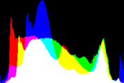 histogram