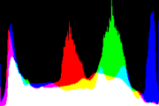 histogram