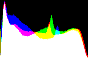 histogram