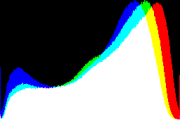 histogram