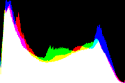 histogram