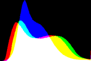 histogram