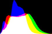 histogram