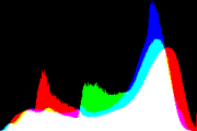 histogram