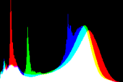 histogram