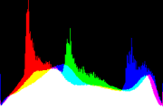 histogram