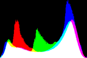 histogram