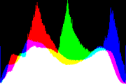 histogram