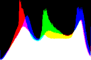 histogram