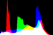 histogram