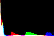 histogram