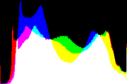 histogram