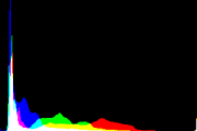 histogram