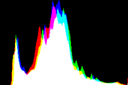 histogram