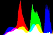 histogram