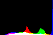 histogram