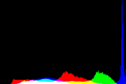 histogram