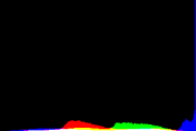 histogram