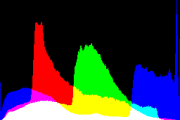 histogram