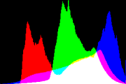 histogram