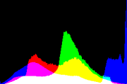 histogram