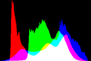 histogram