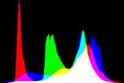 histogram