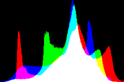 histogram