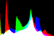 histogram