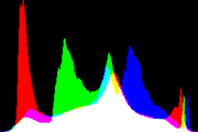 histogram