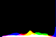 histogram