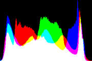 histogram