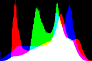 histogram