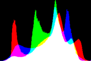 histogram