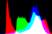 histogram