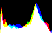 histogram