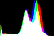 histogram