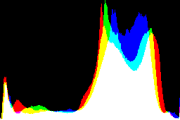 histogram