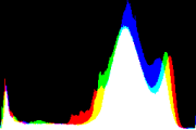 histogram