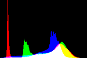 histogram