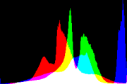 histogram