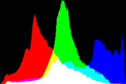 histogram