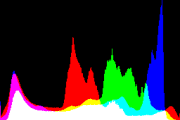 histogram