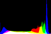 histogram