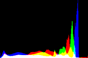 histogram