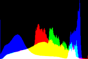 histogram