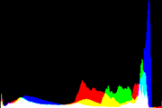 histogram