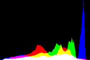 histogram