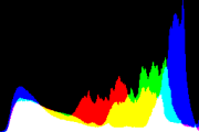 histogram