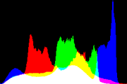 histogram